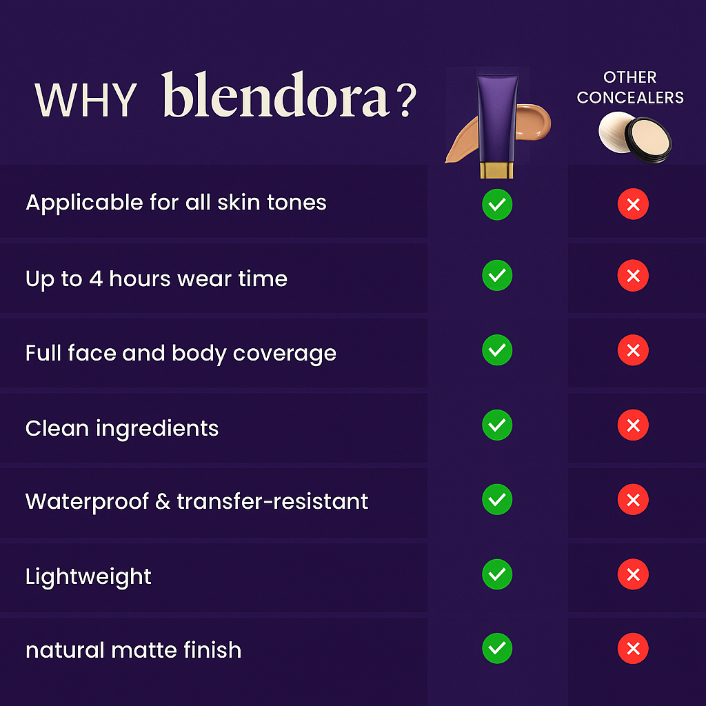 Body Coverage Perfector™